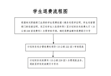 月嫂培训退费流程怎么写