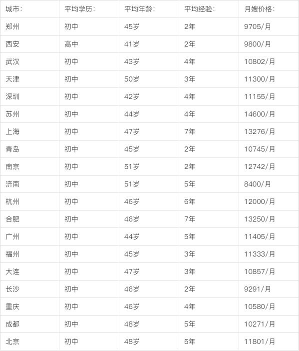 杭州月嫂价格查询