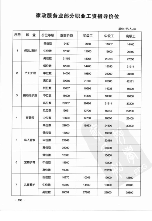 恩施月嫂多少钱一个月