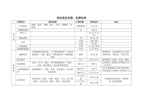 自如月租房怎么收费