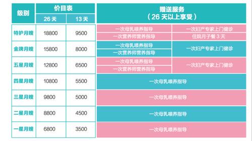 沣渭新区月嫂