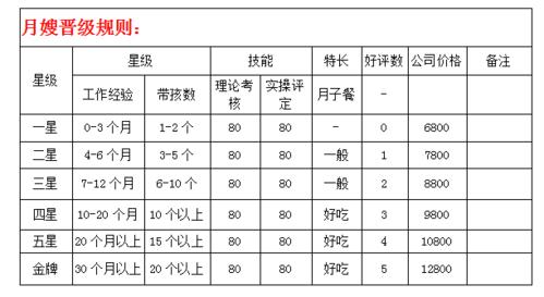 华西月嫂培训中心