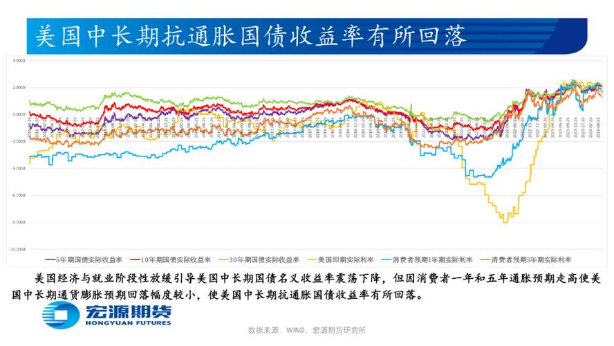 美联储卡什卡利预计将在临近年底时降息