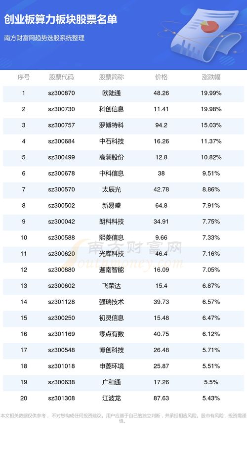 欧陆通：年公司服务器电源营业收入整体为亿元同时公司规划投入建设数据中心电源生产线