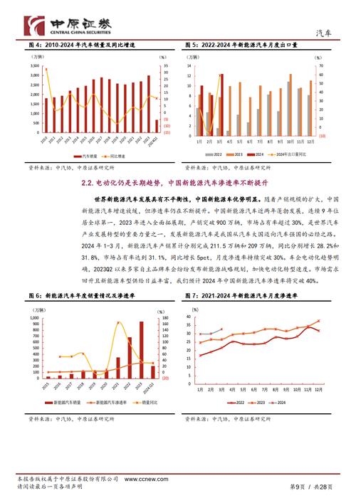 东方证券新能源汽车产业提质增效进展报告

周报