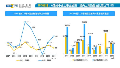 中石化炼化工程拟出售科开公司股权及收购金申德股权