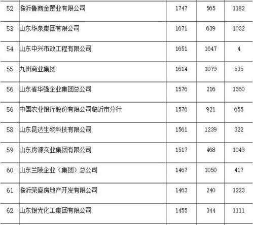 天健集团：第二季度建筑业新签订单金额亿元